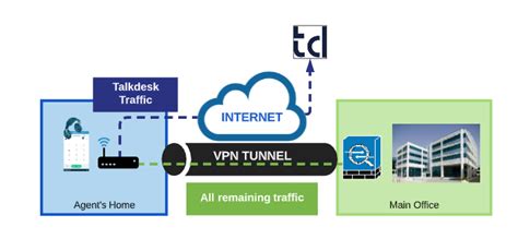 talkdesk network requirements|Best Practices when Working From Home – Knowledge Base.